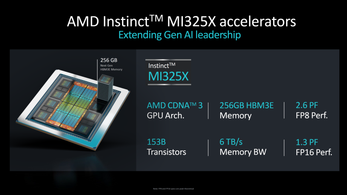 کارت گرافیک هوش مصنوعی AMD Instinct MI325X