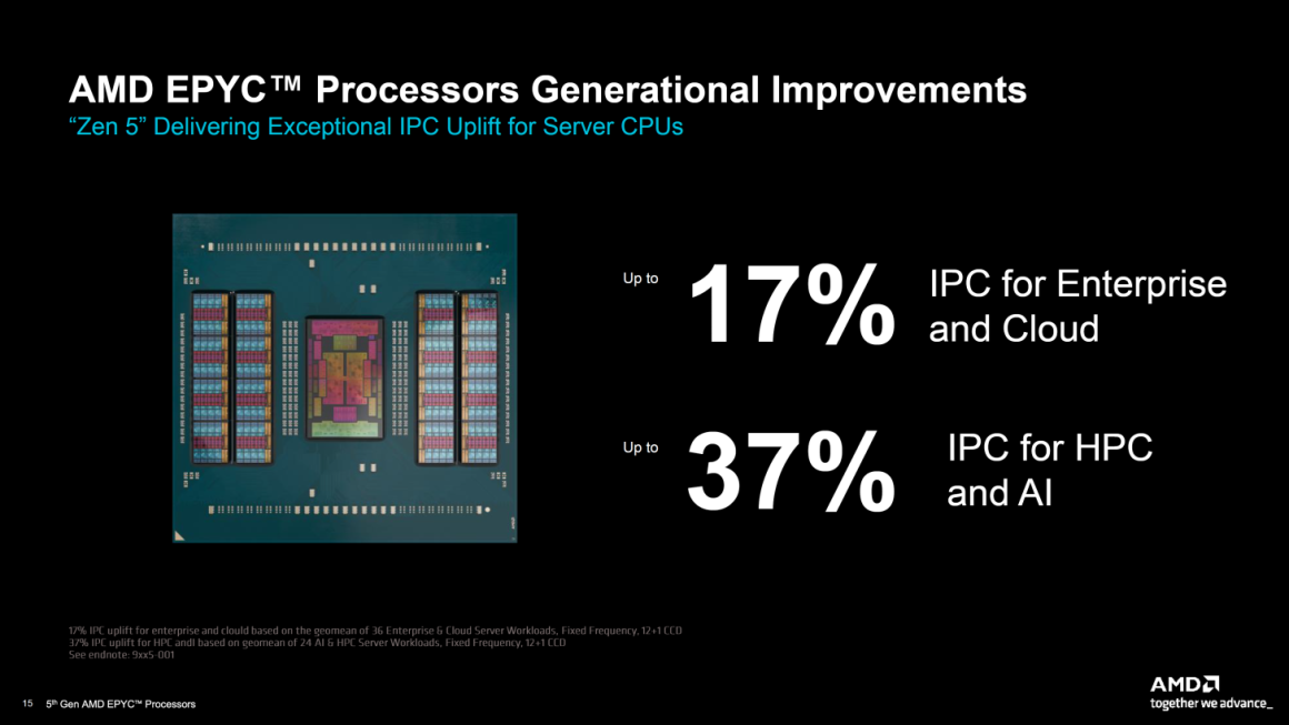 معرفی پردازنده‌ های نسل پنجم AMD EPYC Turin