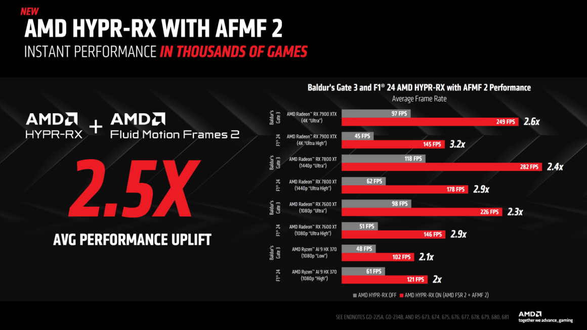 انتشار درایور جدید AMD Adrenalin 24.9.1