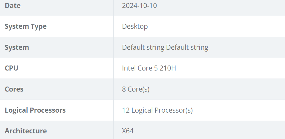 پردازنده Core 5 210H اینتل: یک تراشه موبایلی Raptor Lake با پشتیبانی از 8 هسته