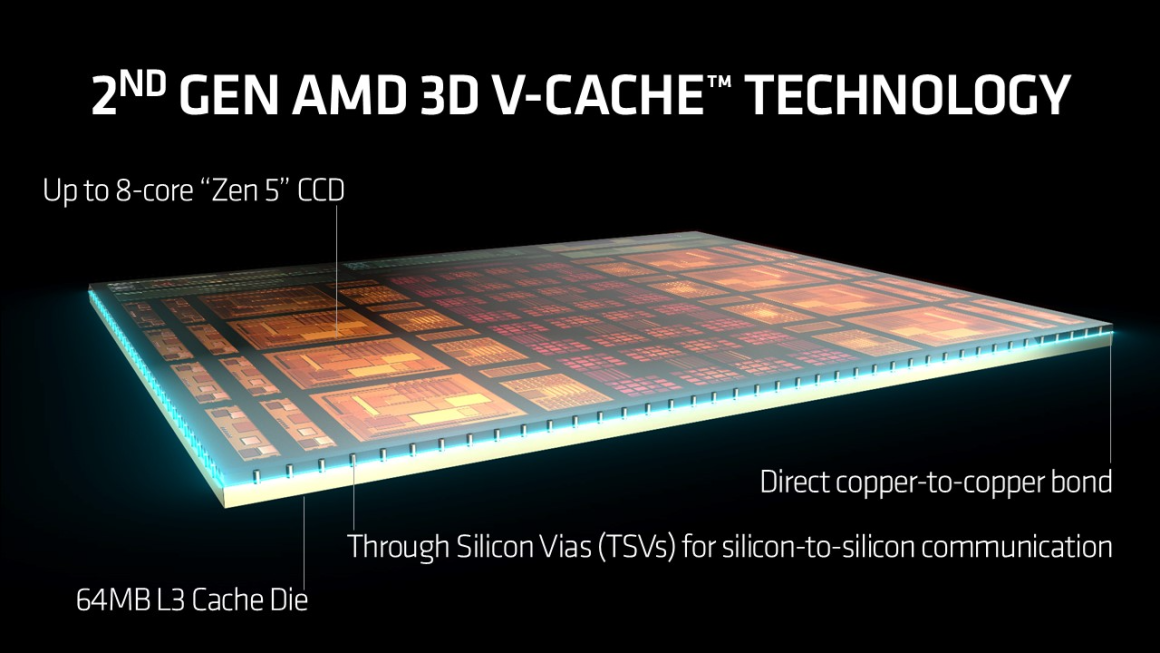 فناوری 3D V-Cache در پردازنده‌ های Ryzen APU و Threadripper