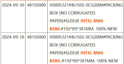 کارت گرافیک Arc B580 Battlemage اینتل به بازار خواهد آمد