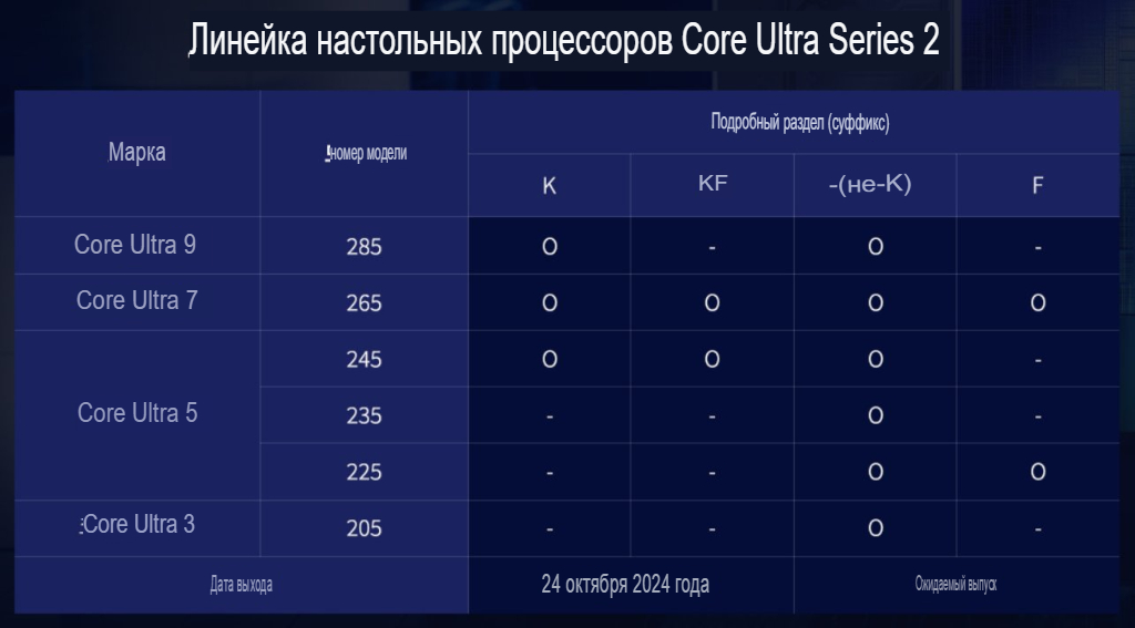 منتظر پردازنده پایین رده Core Ultra 3 205 اینتل باشید