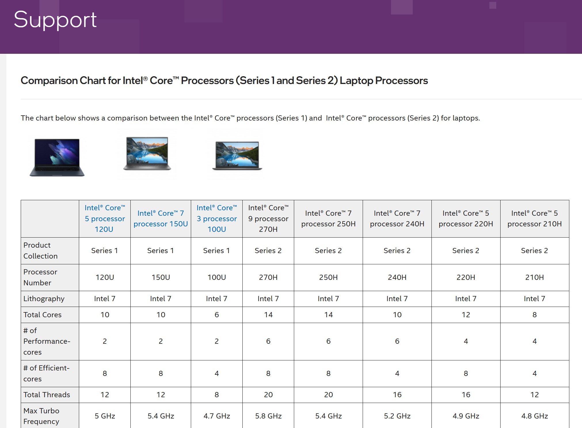 اینتل پردازنده های Core 200H Raptor Lake Refresh را رونمایی کرد