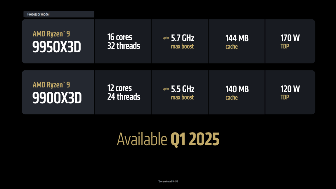  پردازنده های AMD Ryzen 9 9950X3D و 9900X3D