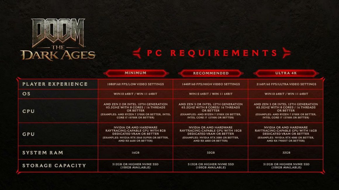 سیستم موردنیاز DOOM: The Dark Ages