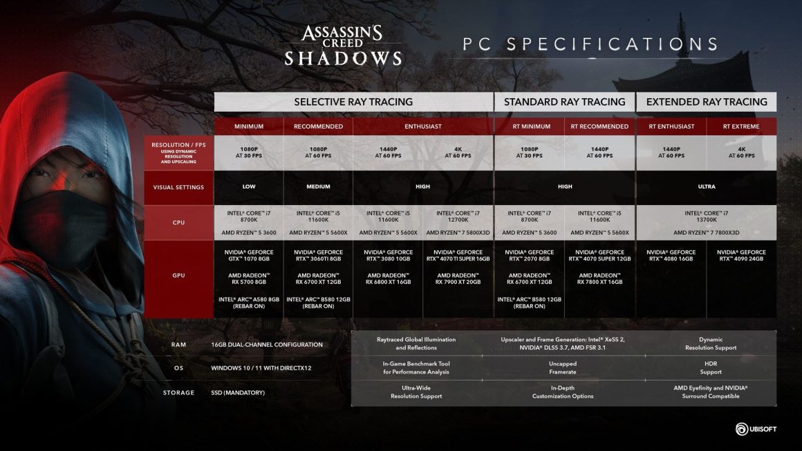 سیستم موردنیاز Assassin's Creed Shadows