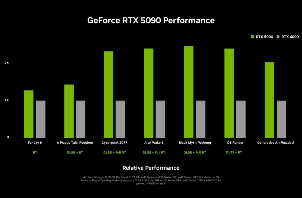 گرافیک انویدیا RTX 5090