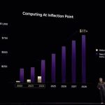 فروش 3 میلیون کارت Blackwell و پیش‌بینی درآمد 1 تریلیون دلاری انویدیا تا 2027