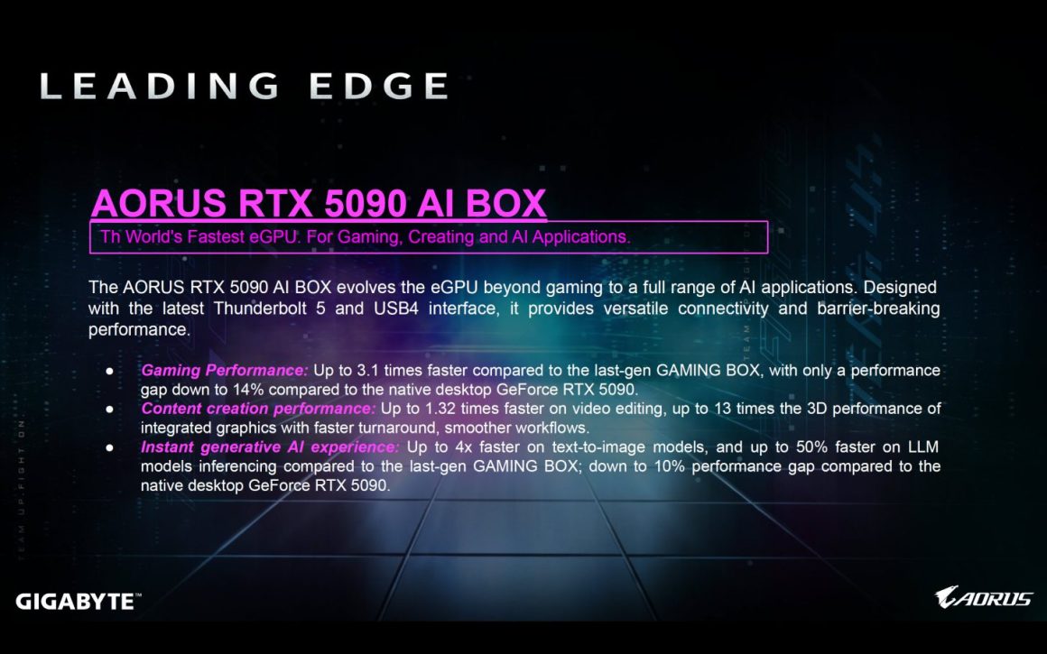 معرفی رسمی گیگابایت AORUS RTX 5090 AI Box