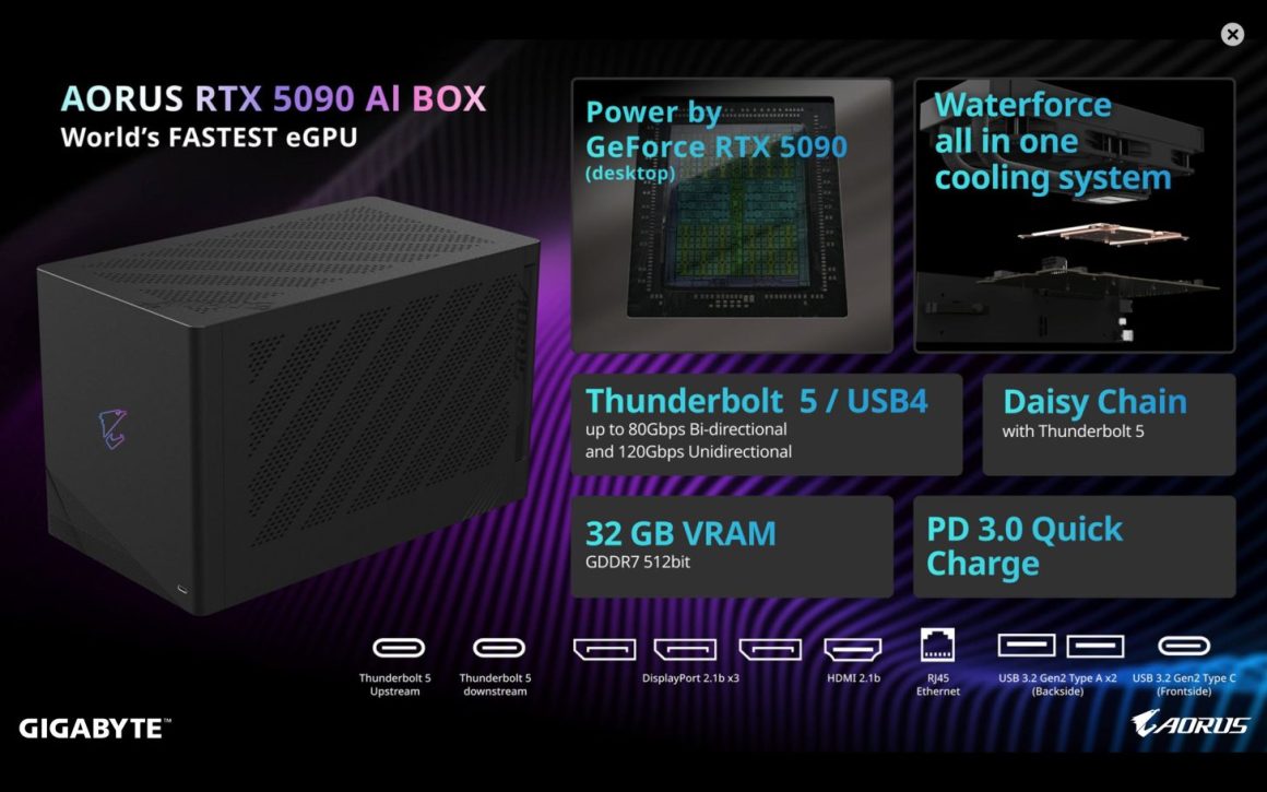 معرفی رسمی گیگابایت AORUS RTX 5090 AI Box