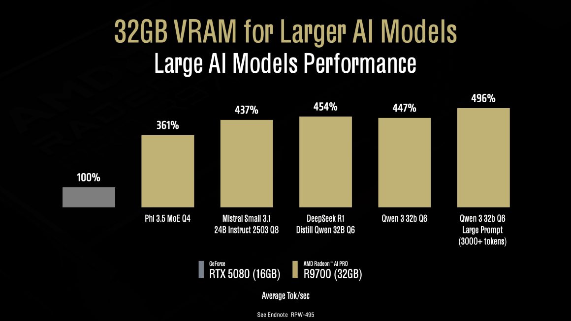 مشخصات شتابدهنده هوش مصنوعی AMD Radeon AI Pro R9700