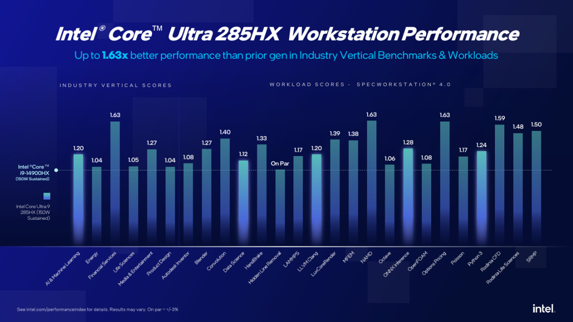 پردازندههای جدید اینتل Core Ultra 200 برای لپتاپ با عملکرد بالا