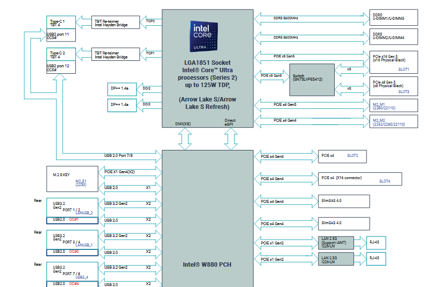 پردازندههای Arrow Lake-S Refresh اینتل از سوکت LGA 1851 پشتیبانی میکنند