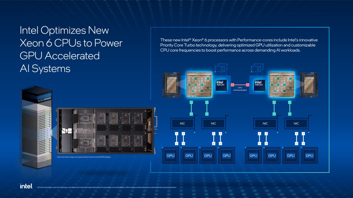 پردازنده های Xeon 6 P Core اینتل با قابلیتهای PCT و SST TF عرضه شدند
