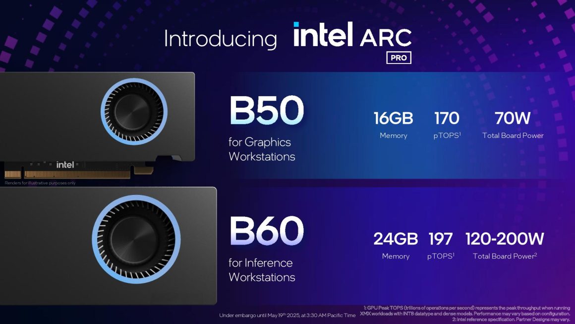 اینتل کارت گرافیک Arc Pro B50 با حافظه 16 گیگابایت معرفی شد