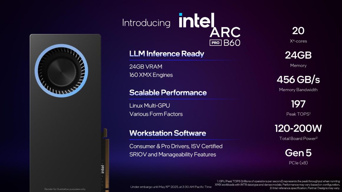 مشخصات فنی اینتل Arc Pro B60