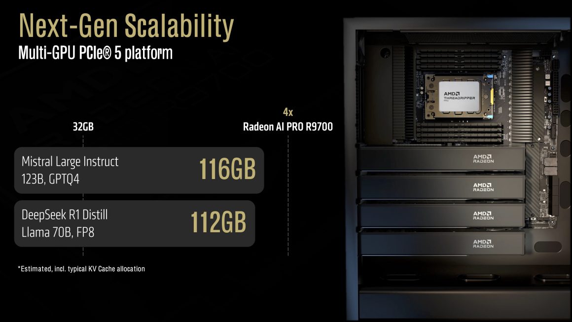 مشخصات شتابدهنده هوش مصنوعی AMD Radeon AI Pro R9700