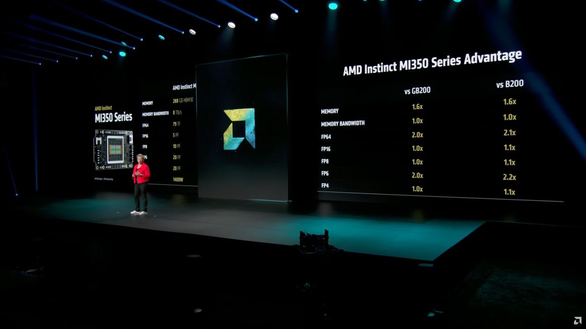 آغاز نسل جدید پردازش هوش مصنوعی با AMD Instinct MI350