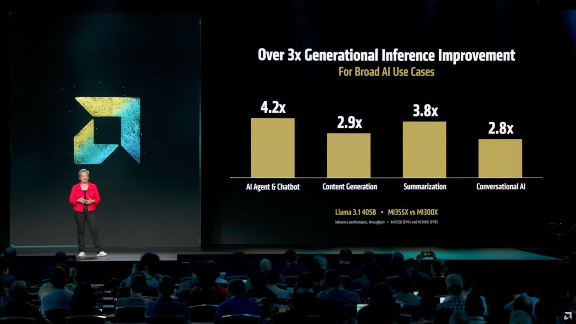 آغاز نسل جدید پردازش هوش مصنوعی با AMD Instinct MI350