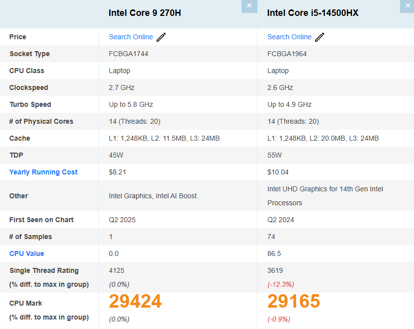 ارتقا چشمگیر پردازنده Core 9 270H اینتل در عملکرد تک هستهای!