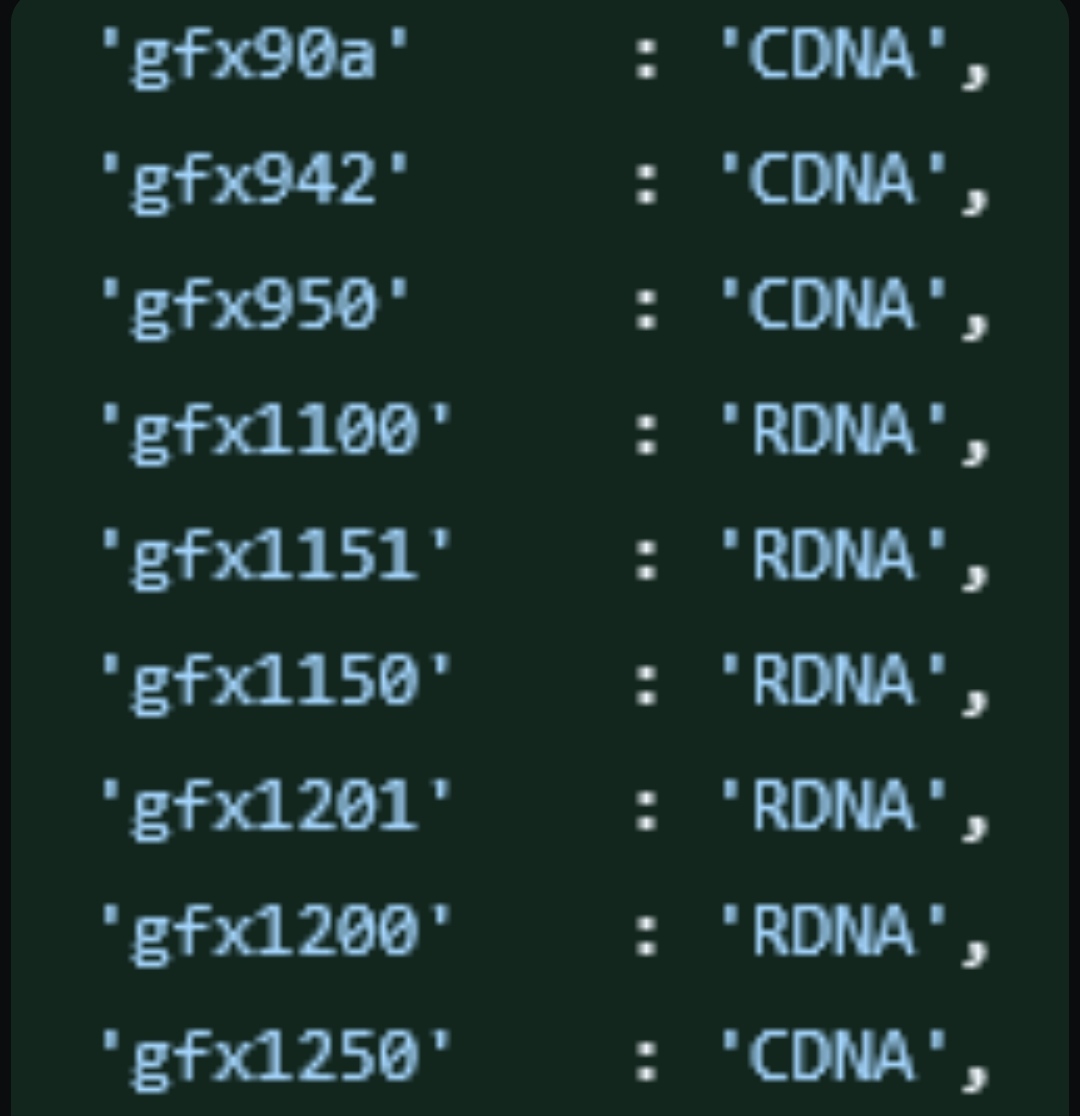معماری نسل جدید AMD CDNA مبتنی بر IP گرافیکی GFX1250 مشاهده شد