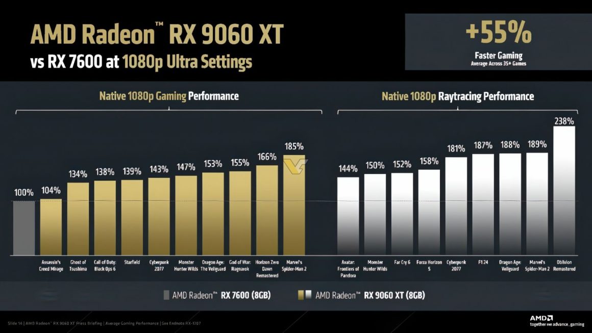 بررسی نتایج بنچمارک ارائهشده توسط AMD