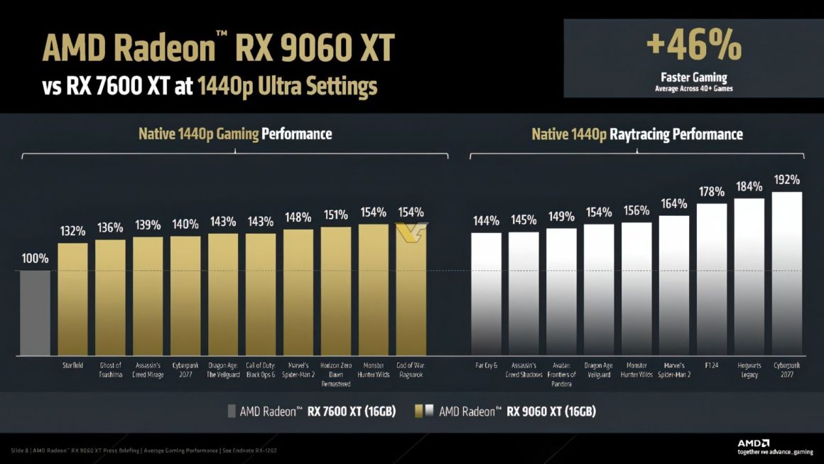 بررسی نتایج بنچمارک ارائهشده توسط AMD