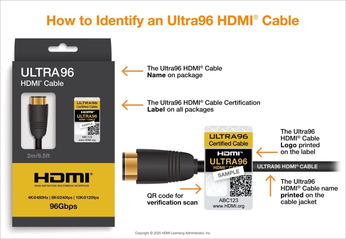 ویژگی جدید Ultra96 در 2.2 HDMI برای اطمینان از پشتیبانی حداکثری پهنای باند