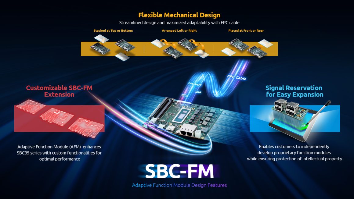 مشخصات سختافزاری و توان پردازشی Adlink SBC35-MTL