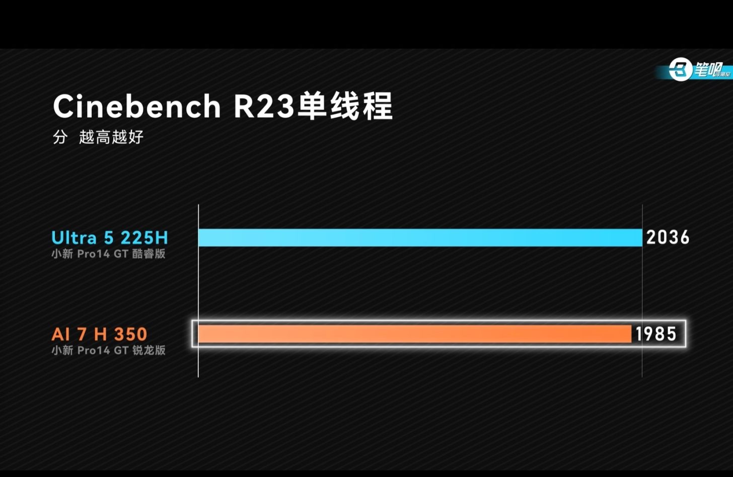 رقابت تنگاتنگ پردازنده Ultra 5 225H اینتل با AMD Ryzen AI 7 350!