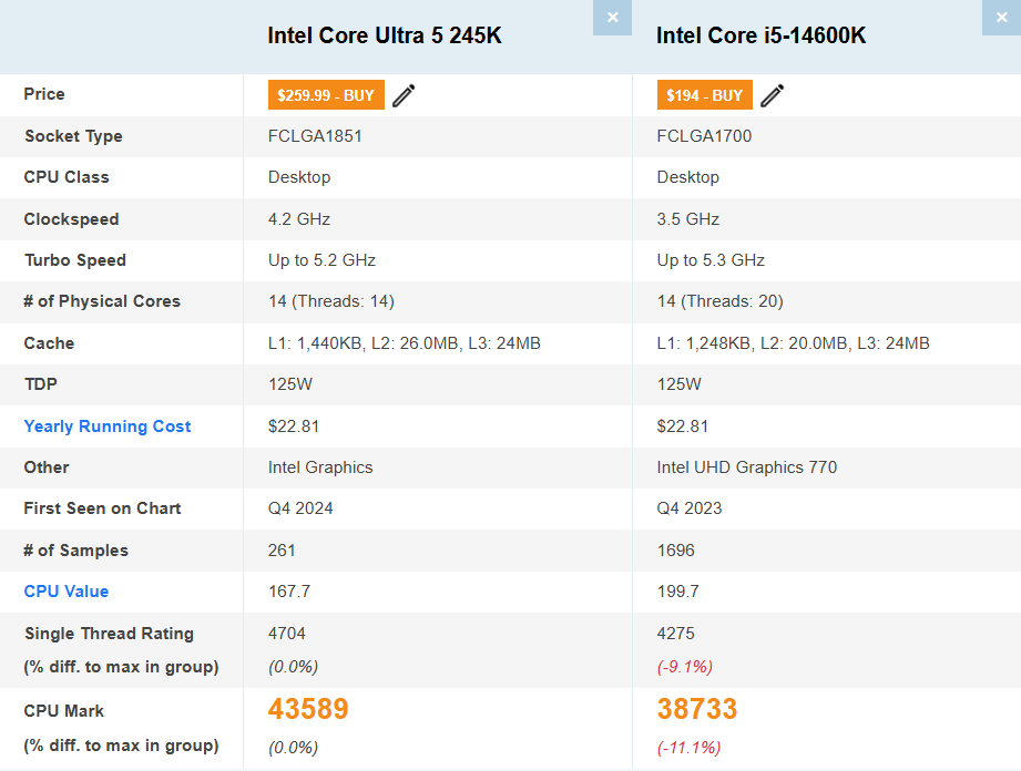 عملکرد بهتر Core Ultra 5 245HX نسبت به Core i5 14500HX