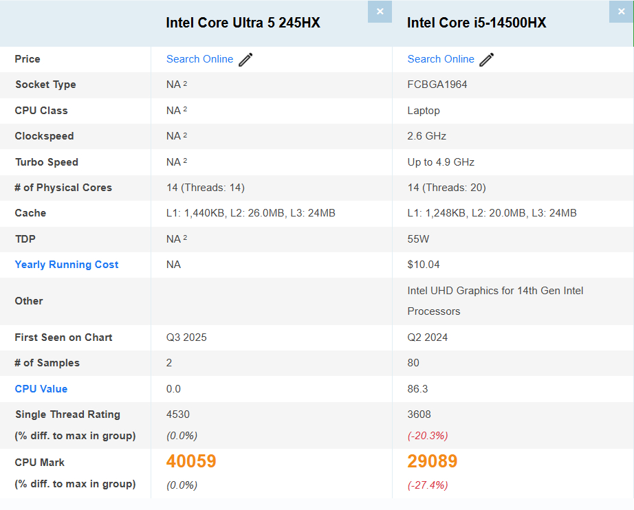 عملکرد بهتر Core Ultra 5 245HX نسبت به Core i5 14500HX