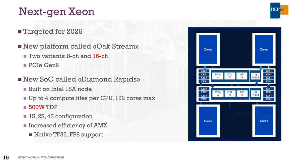مشخصات فنی پیشرفته پردازنده Xeon سری Diamond Rapids؛ حافظه سریع و توان مصرفی بالا