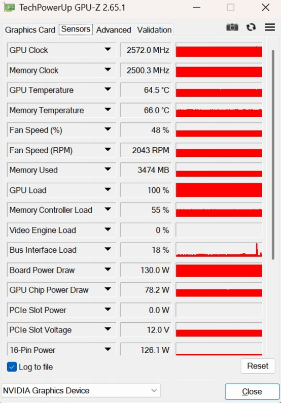 کارت گرافیک 8 گیگابایتی RTX 5050 انویدیا تست شد: کمی کندتر از RTX 4060!