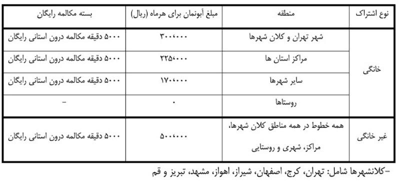 تعییر آبونمان تلفن ثابت؛ هزینه تعرفهها