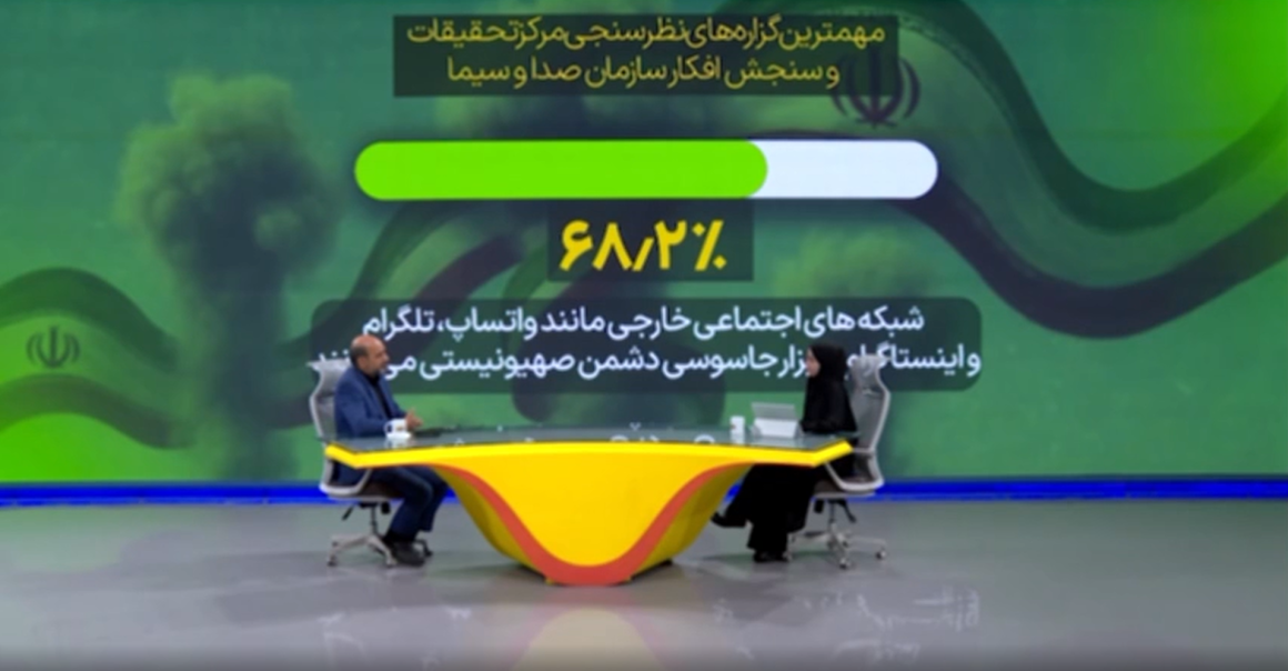 نظرسنجی صداوسیما درباره پیامرسانهای خارجی