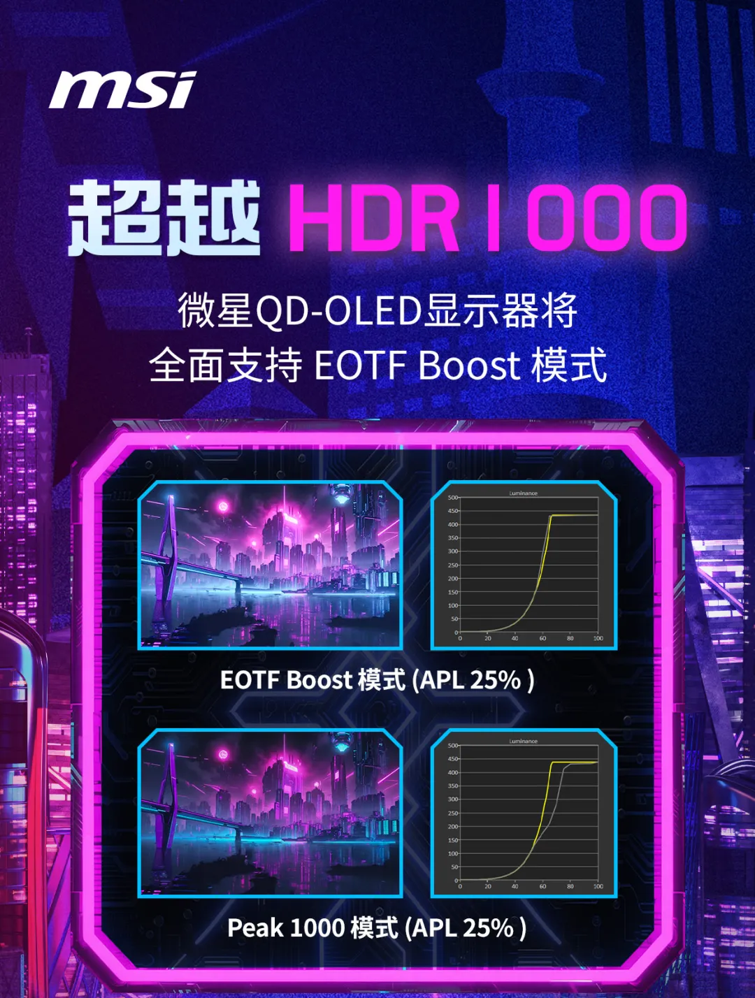MSI حالت EOTF Boost را به تعداد بیشتری از مانیتورهای QD-OLED خود اضافه میکند