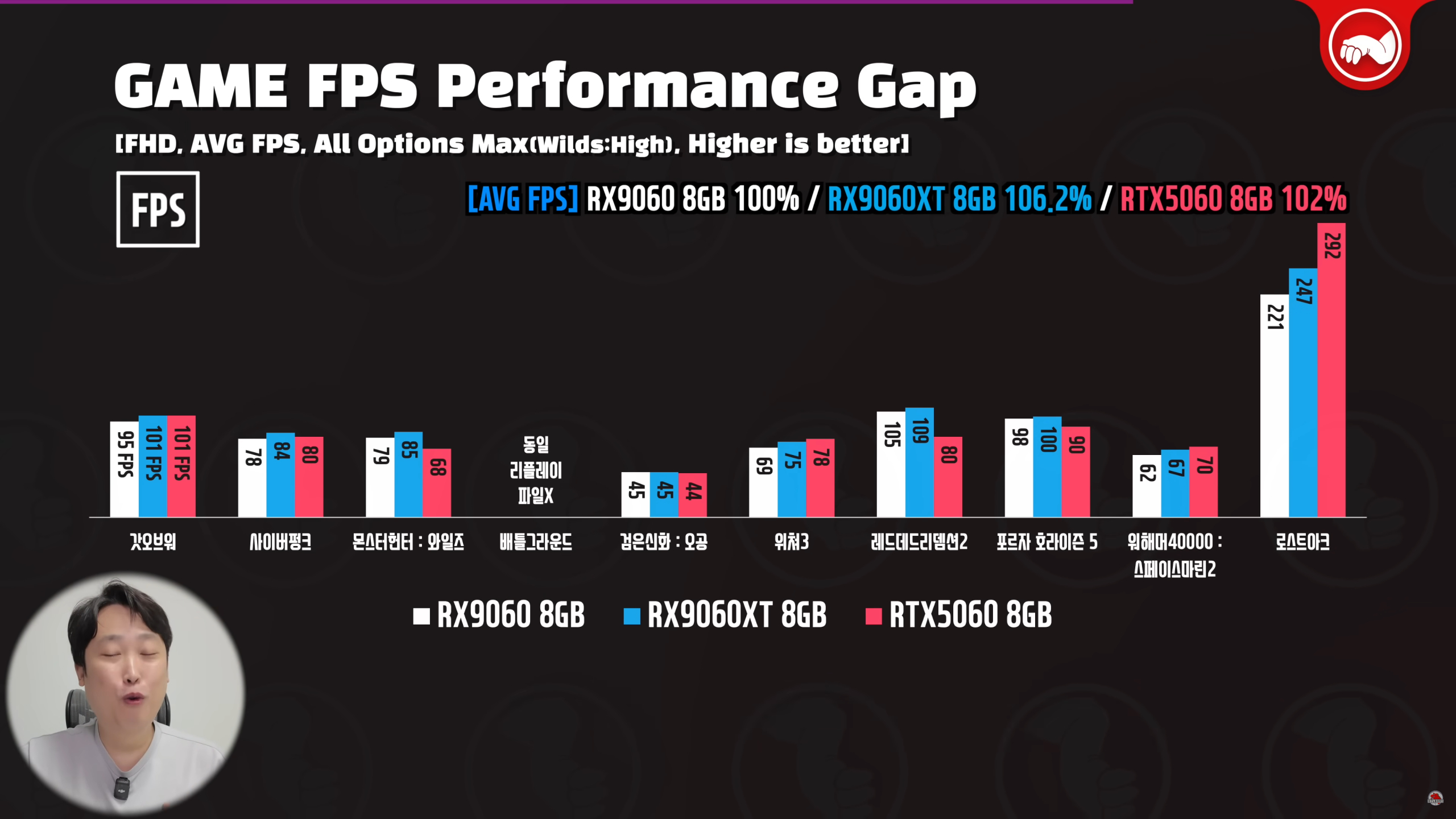 بررسی اولیه AMD Radeon RX 9060 منتشر شد