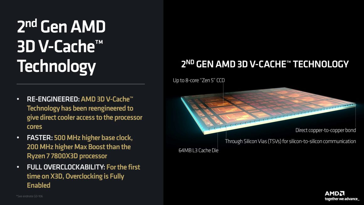 پردازنده دسکتاپ AMD Ryzen 9000 کش سه بعدی دوگانه