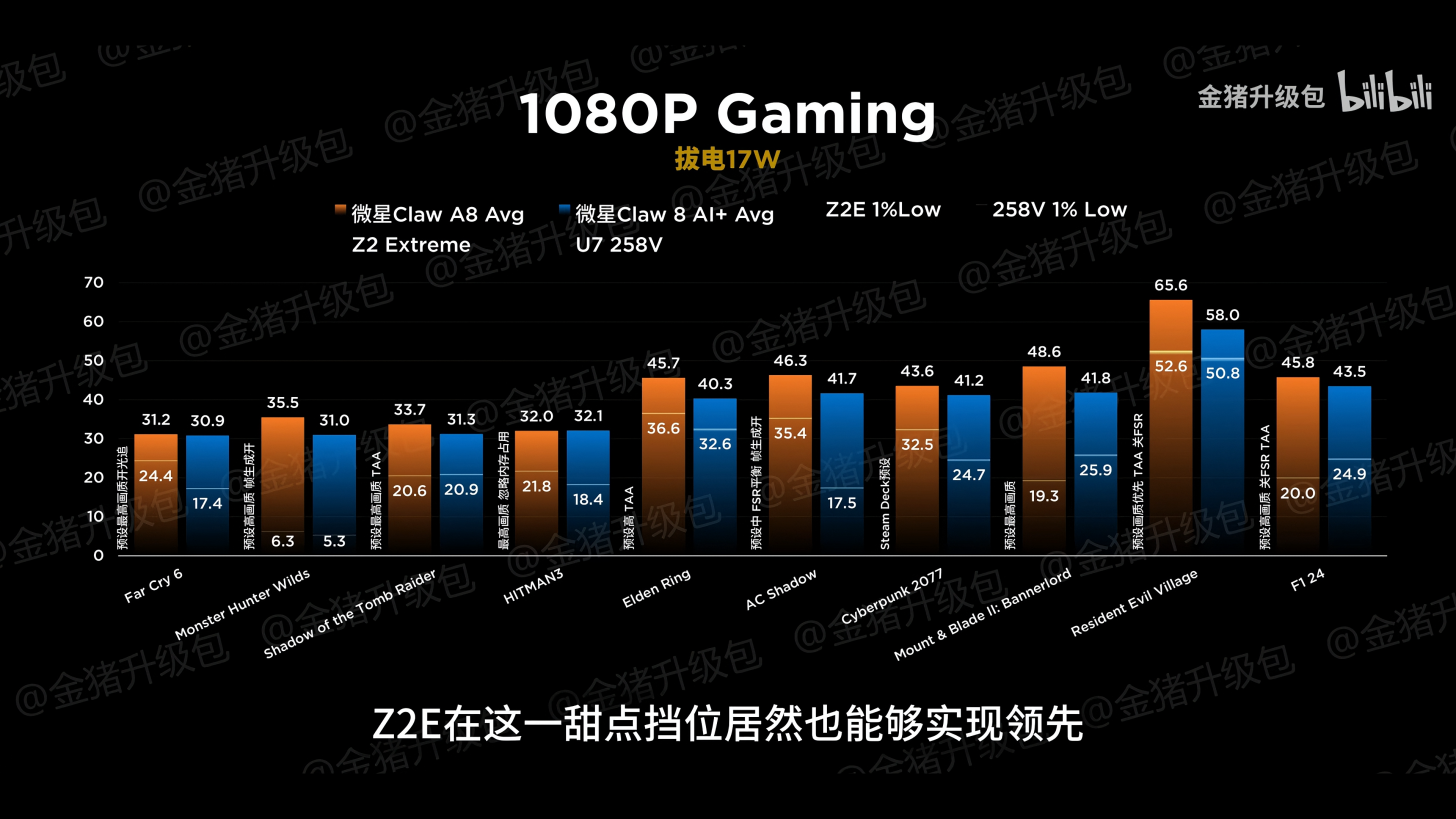 مقایسه کنسول MSI Claw A8 و +Claw 8 AI: عملکرد بهتر پردازنده AMD Ryzen Z2