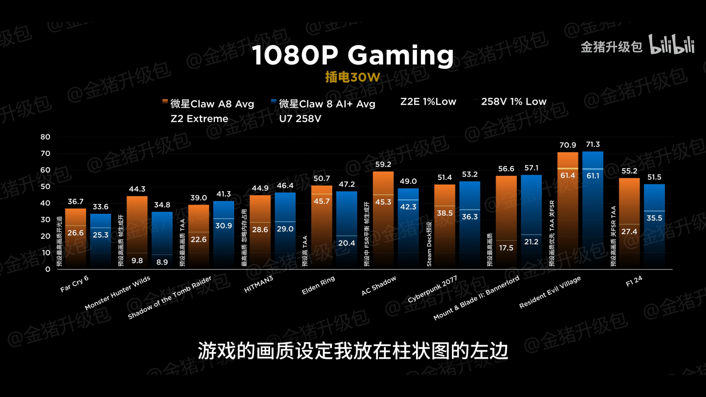 مقایسه کنسول MSI Claw A8 و +Claw 8 AI: عملکرد بهتر پردازنده AMD Ryzen Z2