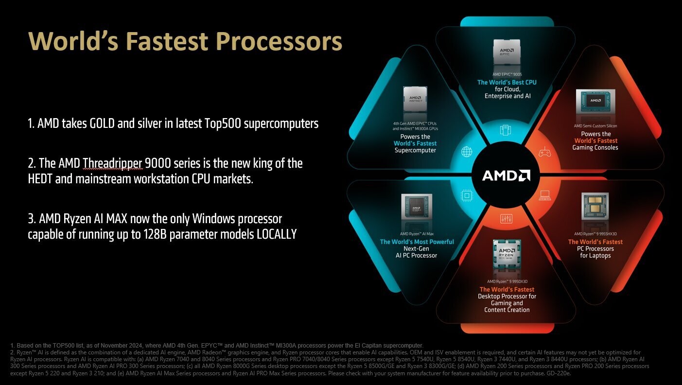 تسلط کامل بر بازار پردازنده ها: AMD در بخشهای سرور و ورکاستیشن پیشتاز است