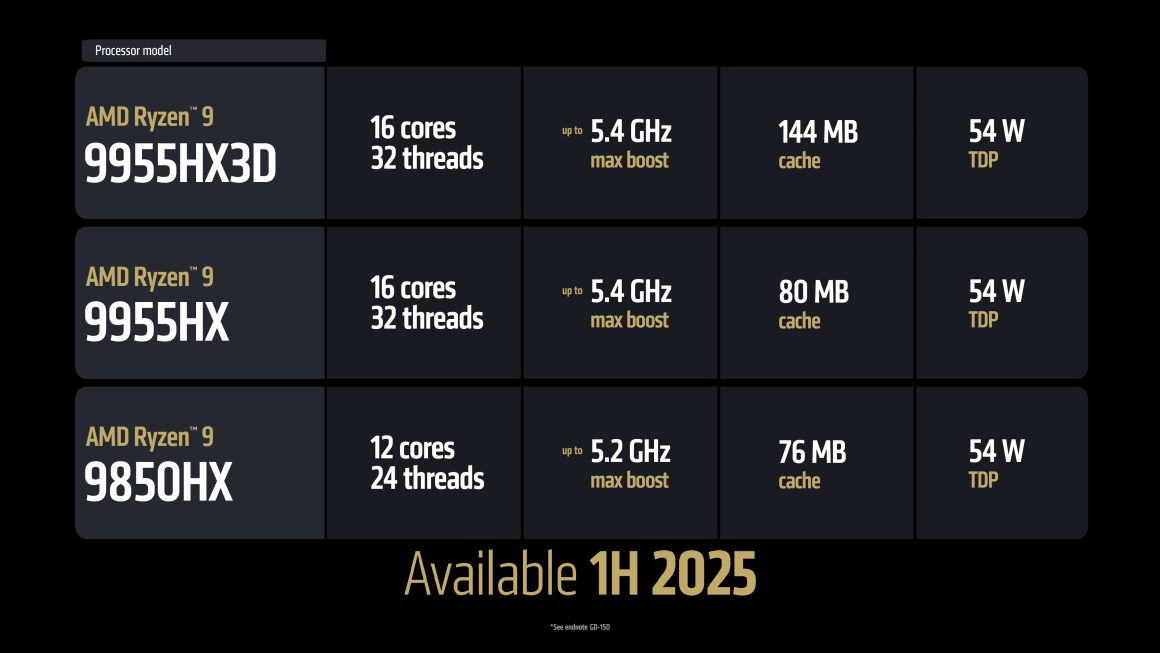 مادربردهای MoTD مجهز به پردازندههای پرچمدار AMD؛ تا 16 هسته Zen 5 و کش 128 مگابایتی