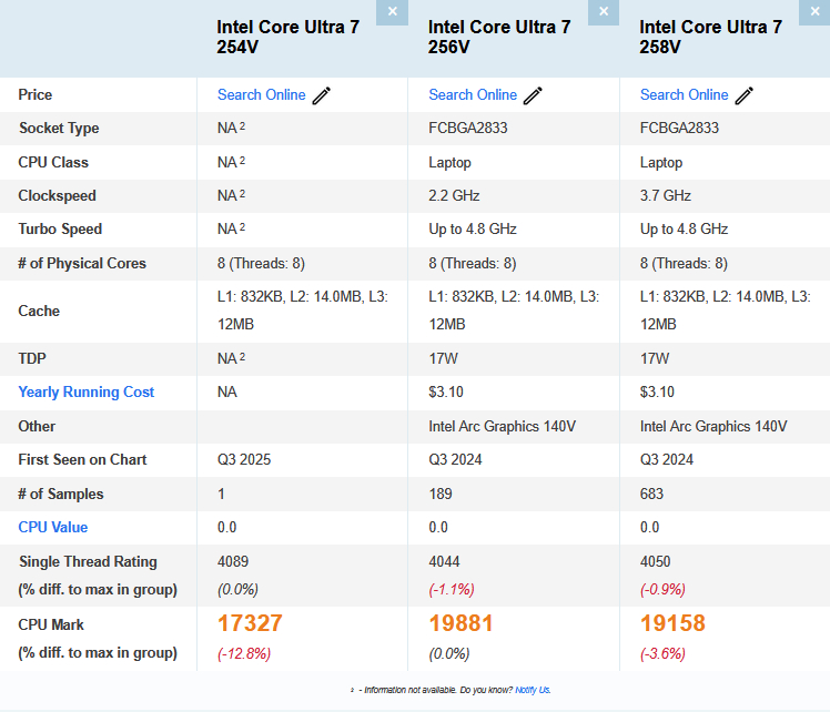 بنچمارک اینتل Core Ultra 7 254V