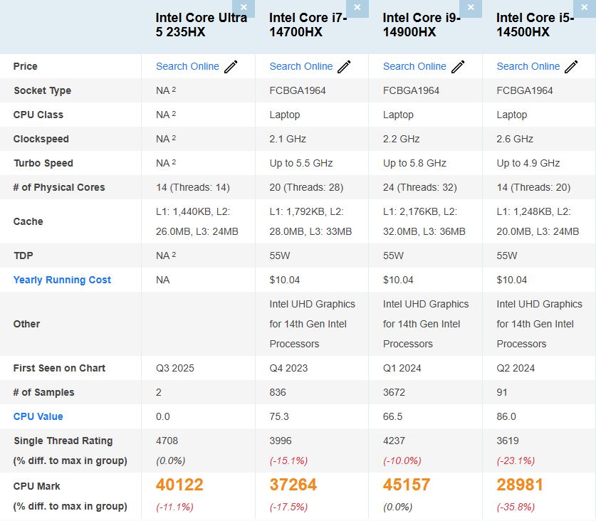 بنچمارک پردازنده Core Ultra 5 235HX اینتل