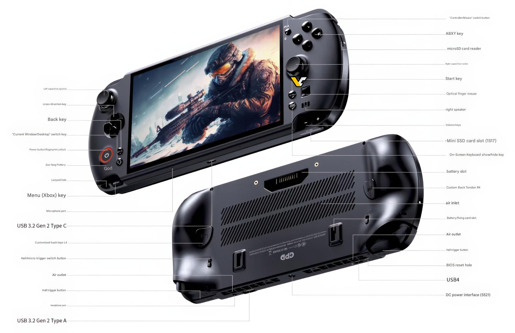 کنسول بازی دستی GPD Win 5 مجهز به پردازنده Ryzen AI MAX+ 395 معرفی شد