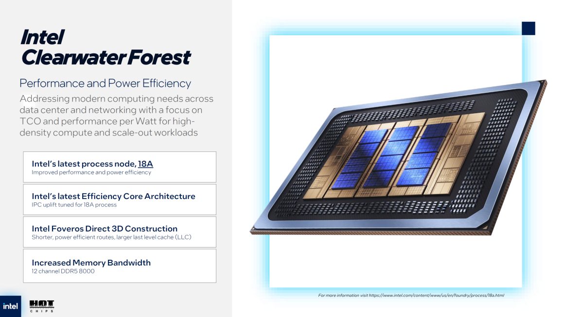 پردازنده اینتل Xeon Clearwater Forest