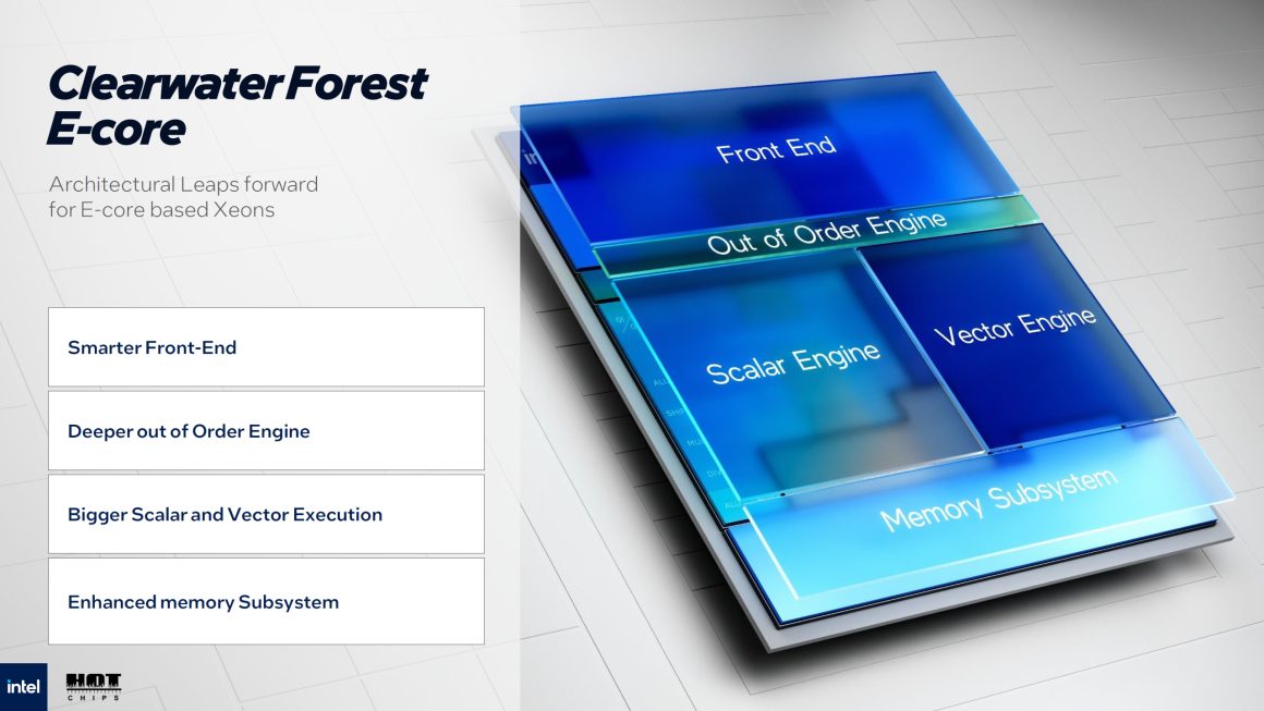 پردازنده اینتل Xeon Clearwater Forest