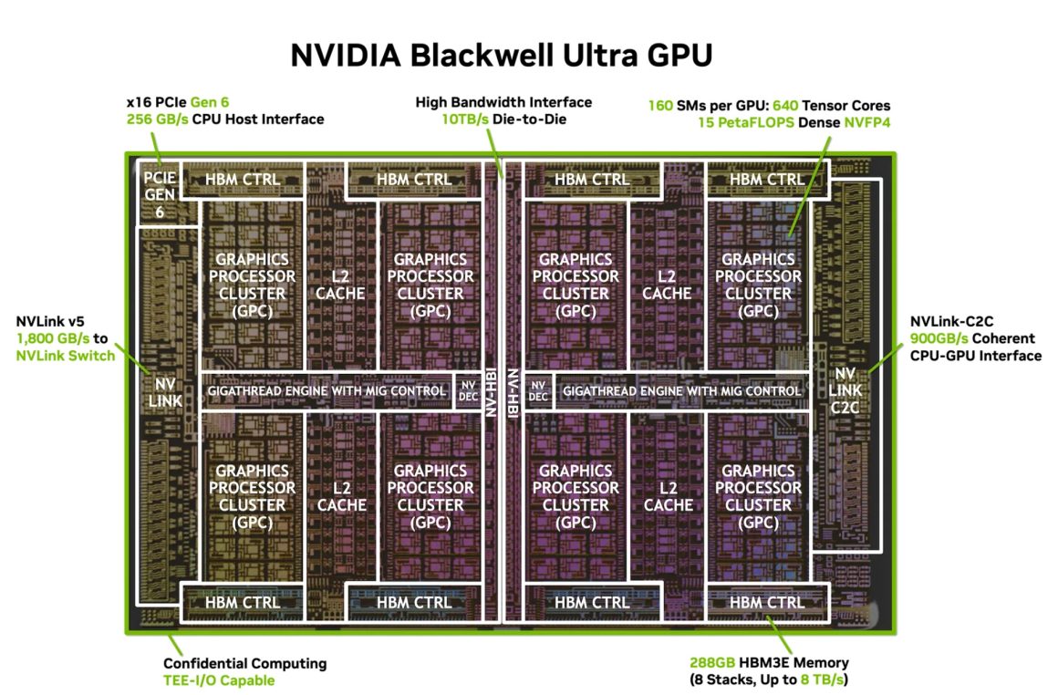انویدیا Blackwell Ultra GB300